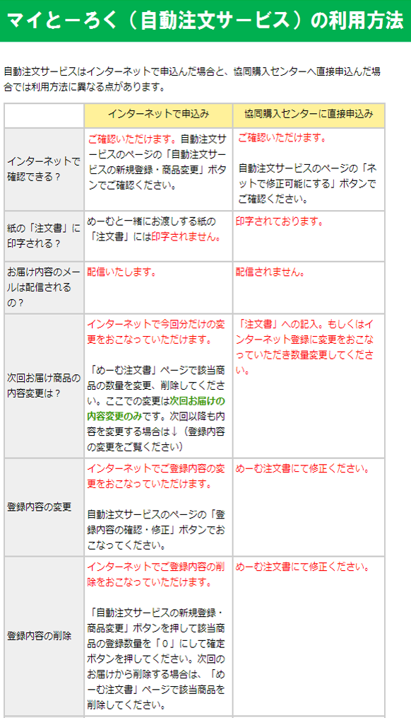 自動注文（マイとーろく）サービスとは？ | よくあるご質問 | 生活協同