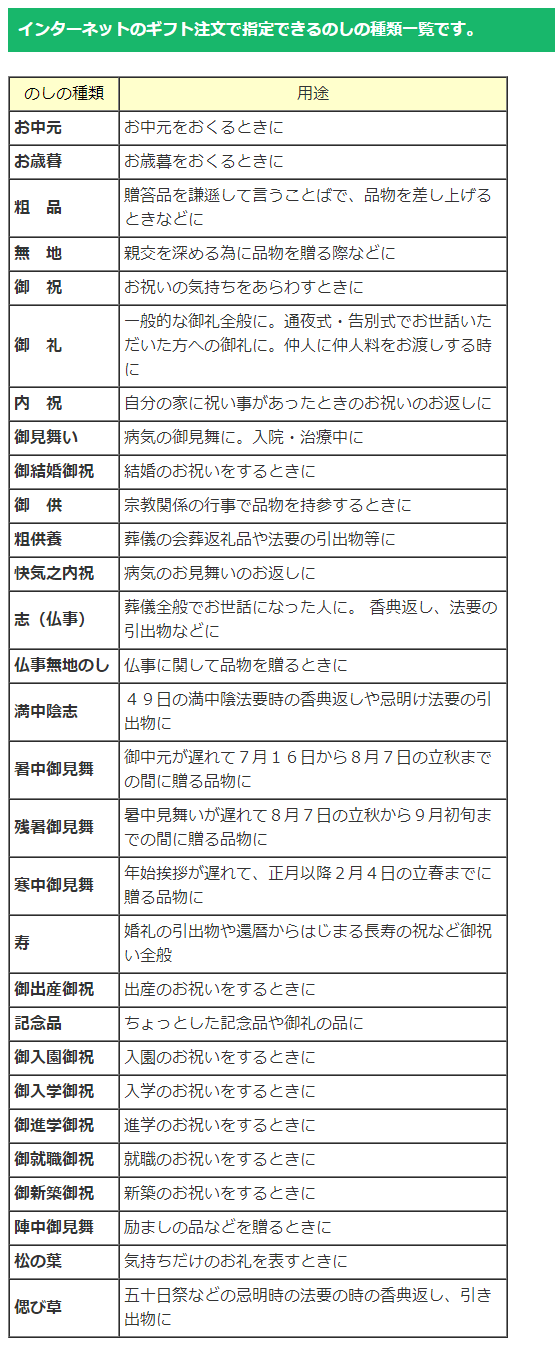 ギフトご注文時の注意事項について